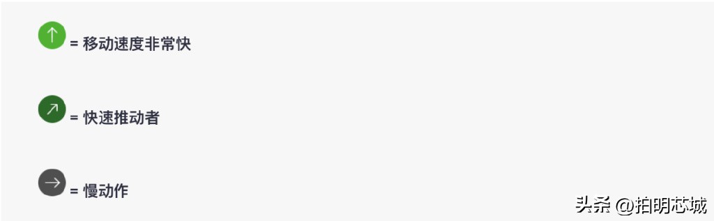 最新物联网产品新项目,2020十大新兴科技