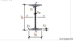 钢材分类及品种大全,各种钢材的规格和种类
