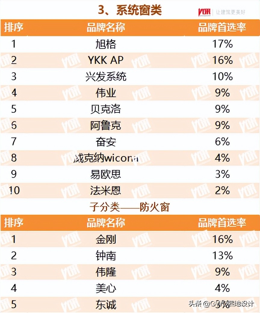 2022最受欢迎的行业排行榜,十大行业最受欢迎