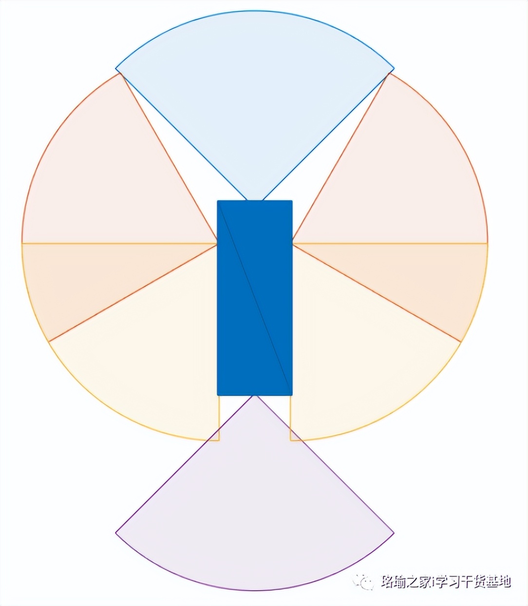 在城市环境中车载多激光雷达网格车辆跟踪仿真