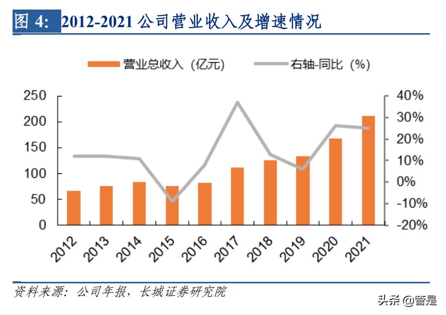 北新建材复盘,北新建材研究院