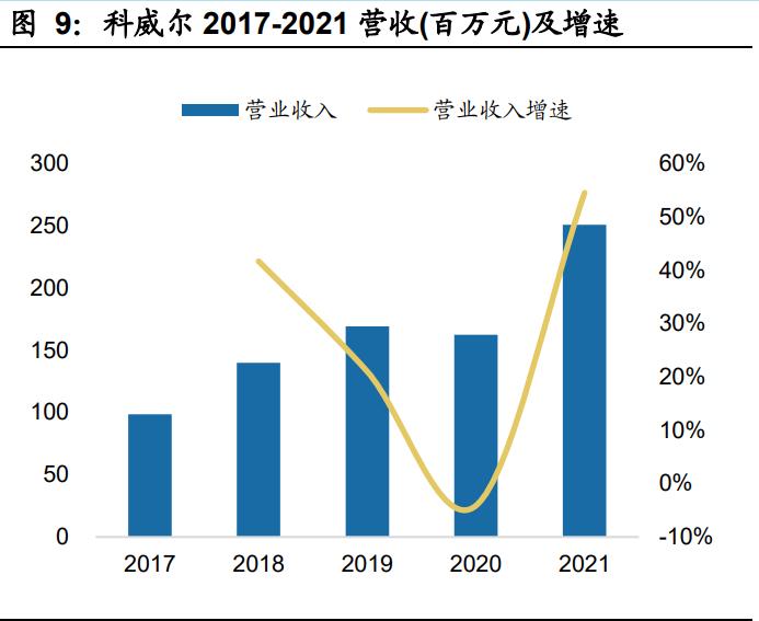 科威尔电源公司怎么样,科威尔电源报价多少