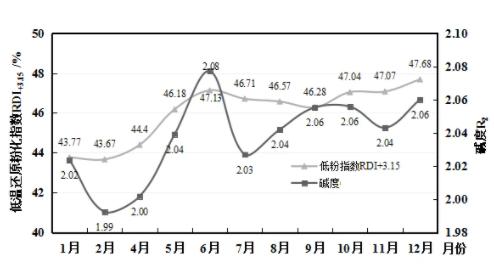 烧结矿碱度稳定率对高炉的影响,烧结矿的碱度使用什么表示
