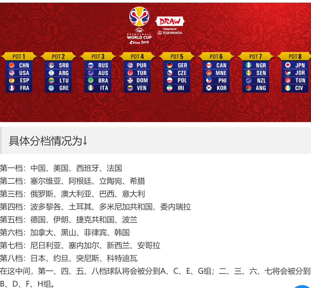 fiba最新男篮排名,fifa排名伊朗