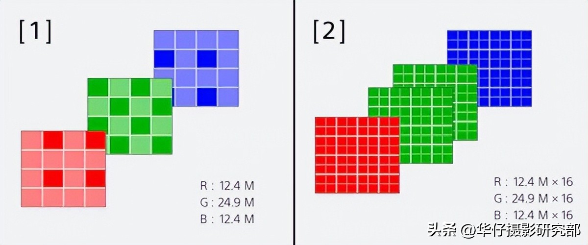 索尼a1权威深度测评曲线,索尼a1深度评测视频