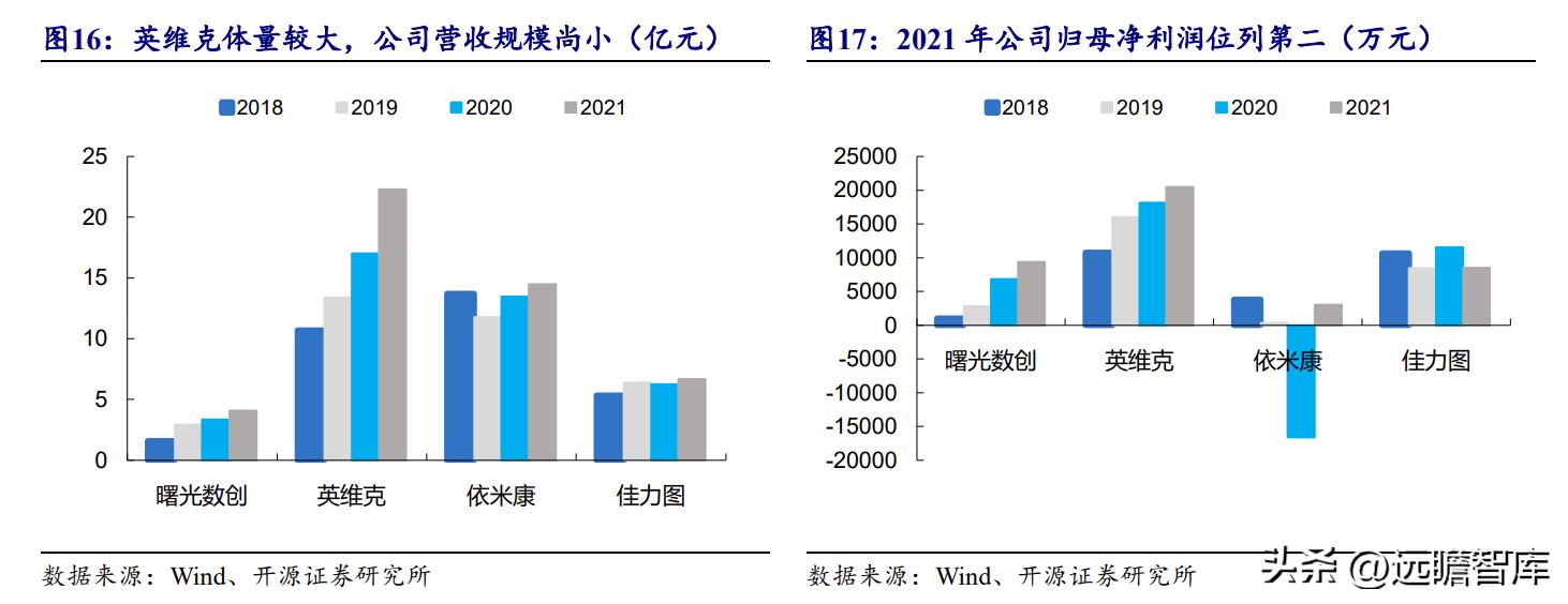 数据中心液冷技术小巨人，曙光数创：赋能“东数西算”绿色价值