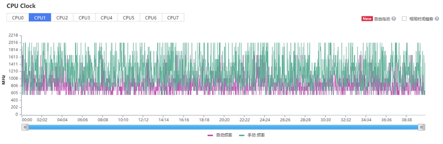 gt5手机测评,真我gt5手机评测