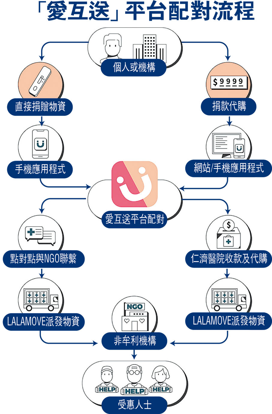 香港社区抗疫物资,破解买菜难筑牢防疫屏障