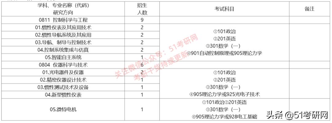 捡漏的大学专业好吗,捡漏的专硕
