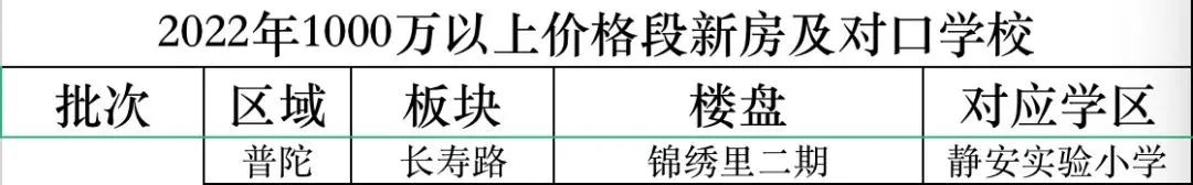 上海出发预算3000,上海坐车要多少钱