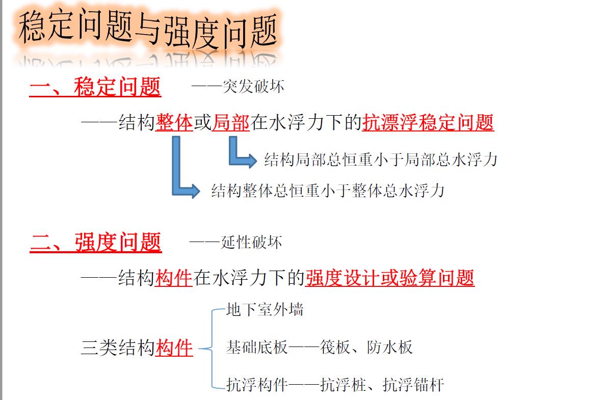 地下室抗浮原理,地下室抗浮补救方案