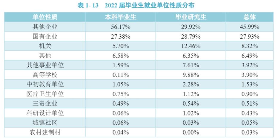 院校解读之贵州大学