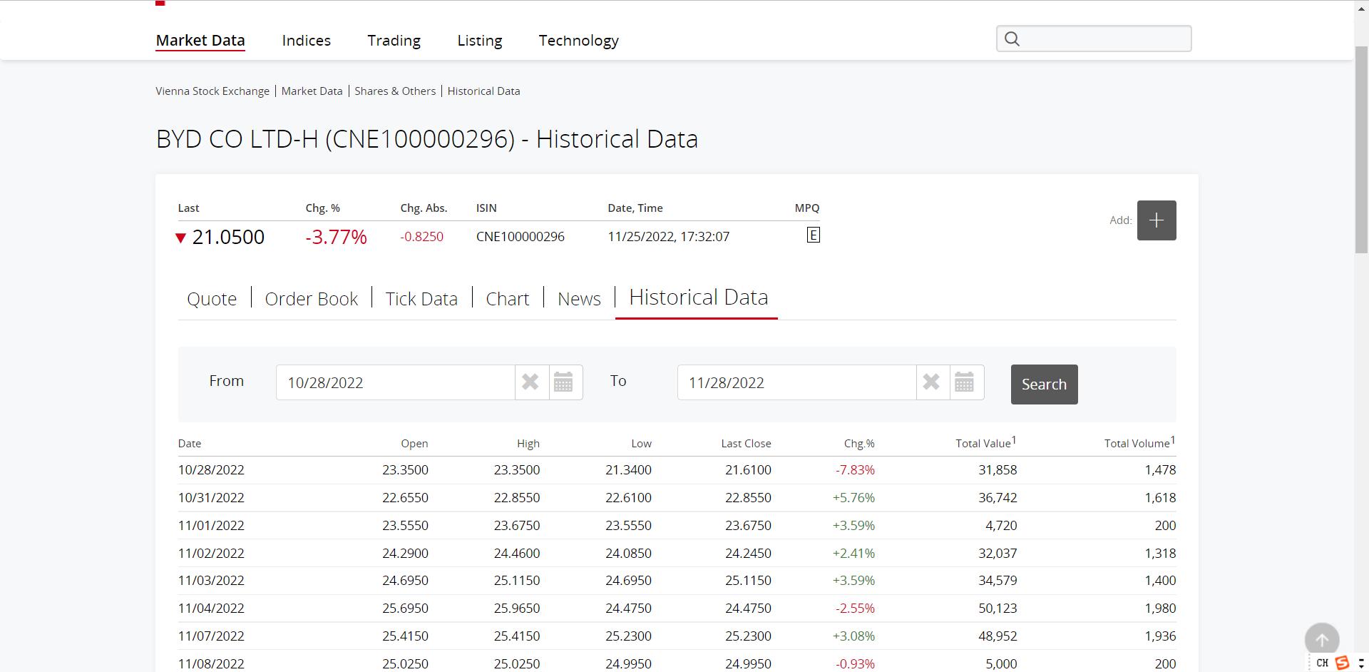 在中国成功上市的公司有哪些,在中国上市的企业有哪些