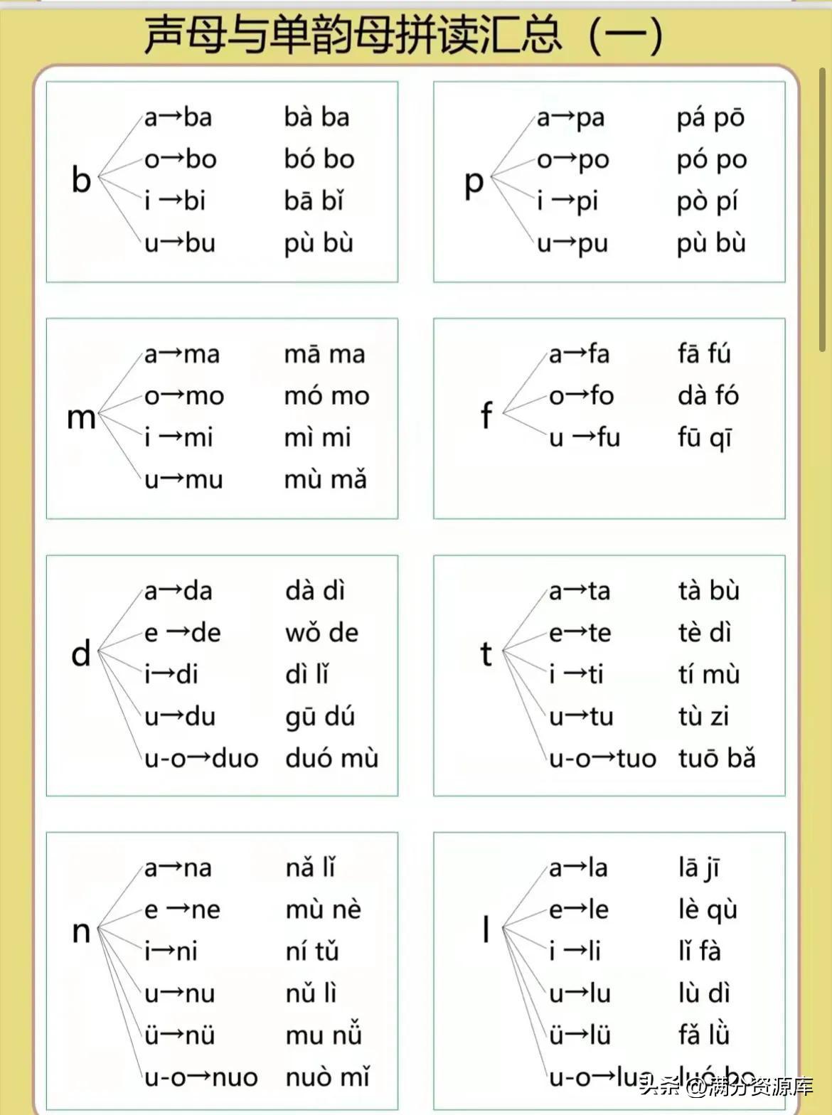 声母韵母拼读口诀完整版儿童版,拼音拼读的技巧和口诀声母韵母