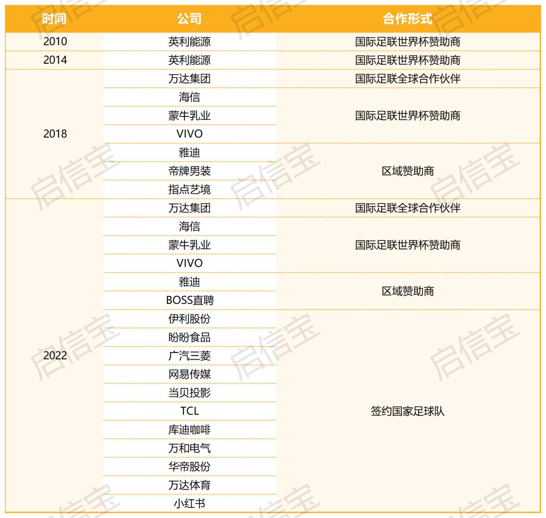 巨亏40亿,花掉2200亿的世界杯有多豪