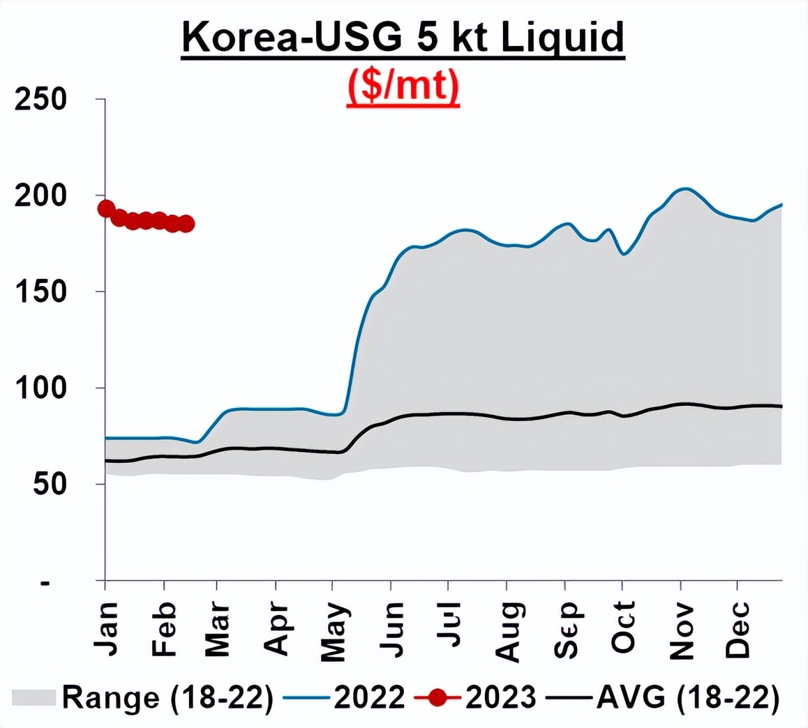 ptameg行情分析,ptmeg行情趋势