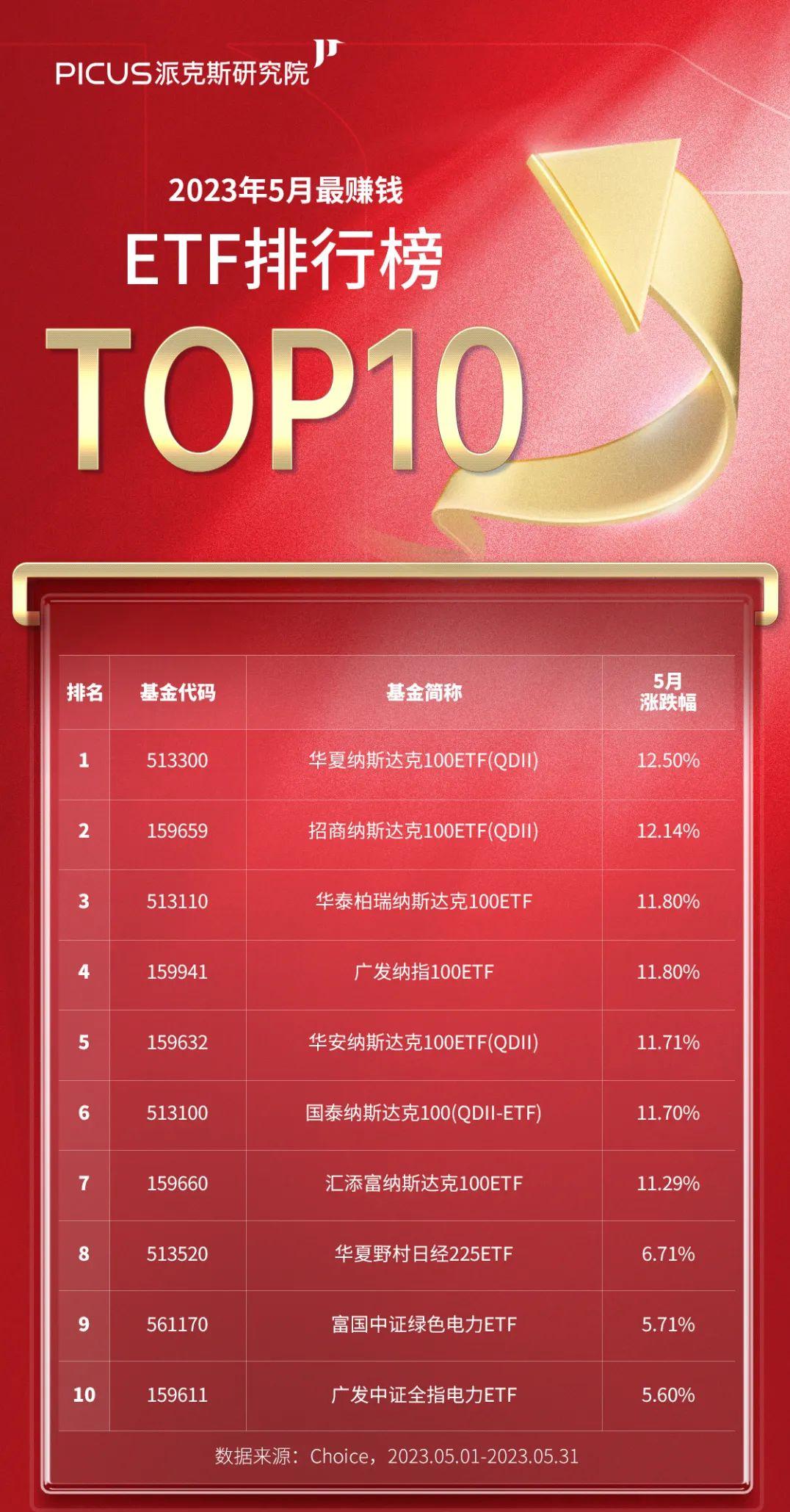 近三年都赚钱的股票型基金,最赚钱的a股基金