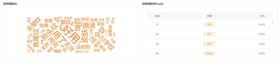 日销100万单,美妆品牌如何提高销量