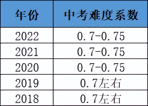 2024浙江中考统一命题全省招生吗,2024届中考生要浙江统考吗