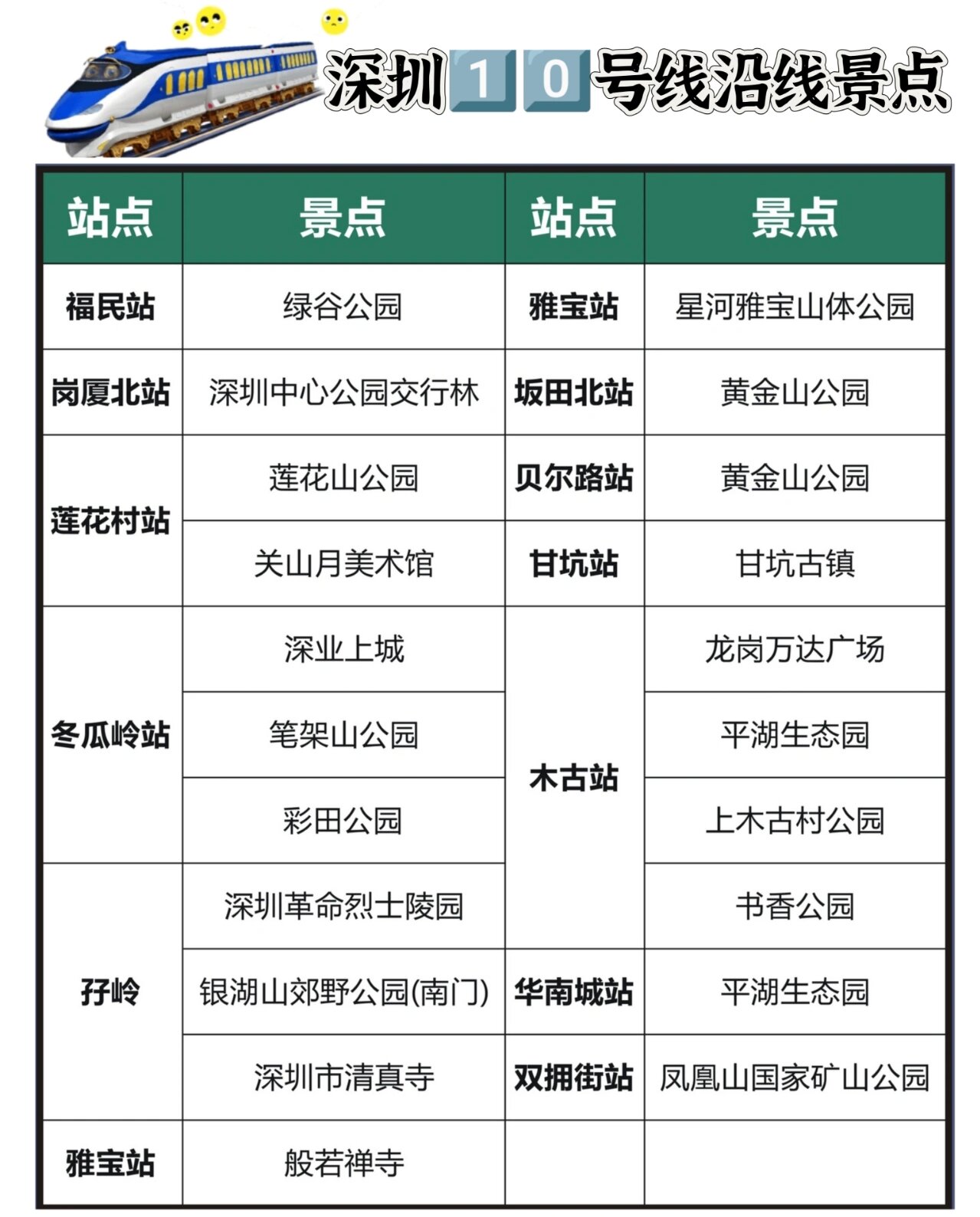 深圳地铁亲子游玩攻略,深圳地铁能到的遛娃好去处