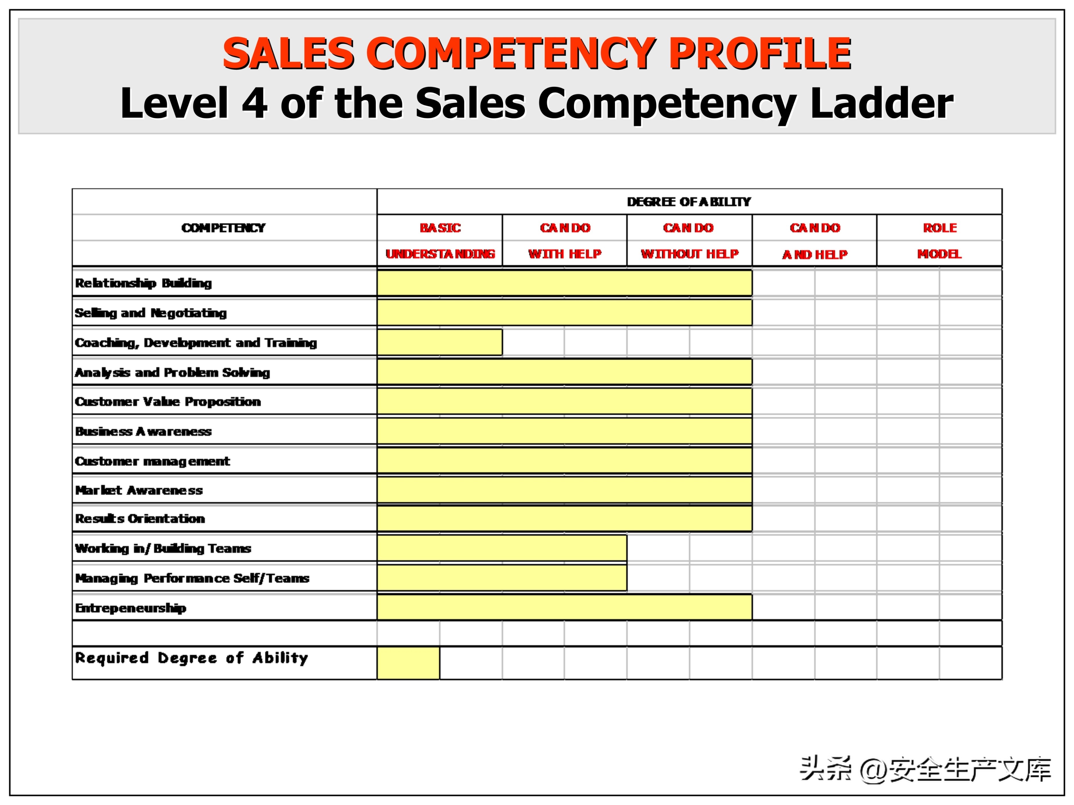营销部2022年度培训计划模板,年度安全培训经费预算