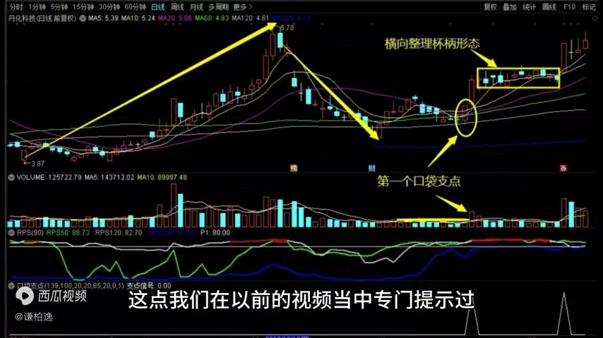笑傲股市波浪理论,技术分析书笑傲股市