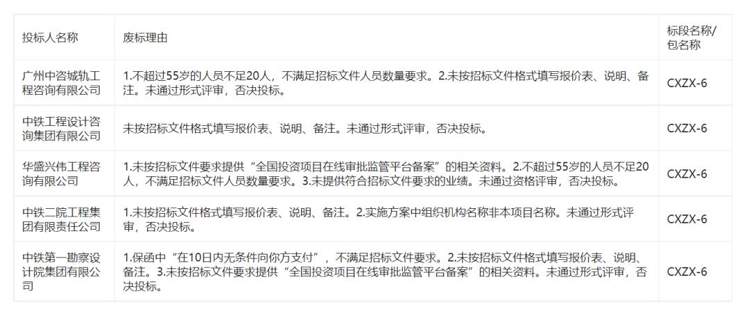 项目连续4次招标都被废标,公开招标废标2次怎么办
