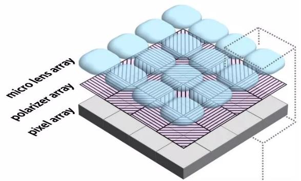 偏振特征,偏振的特征信息