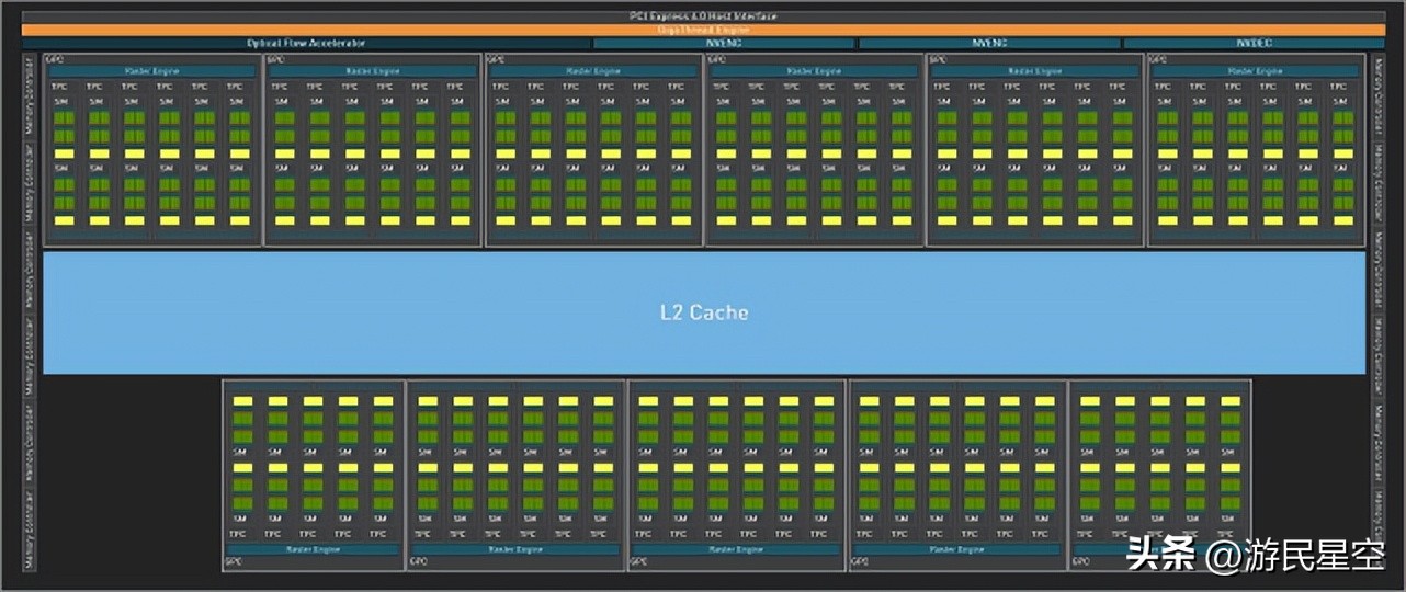 涓冨僵铏箁tx3060鏄惧崱鎬ц兘,涓冨僵铏箁tx3060鏄惧崱鎬ц兘瀵规瘮