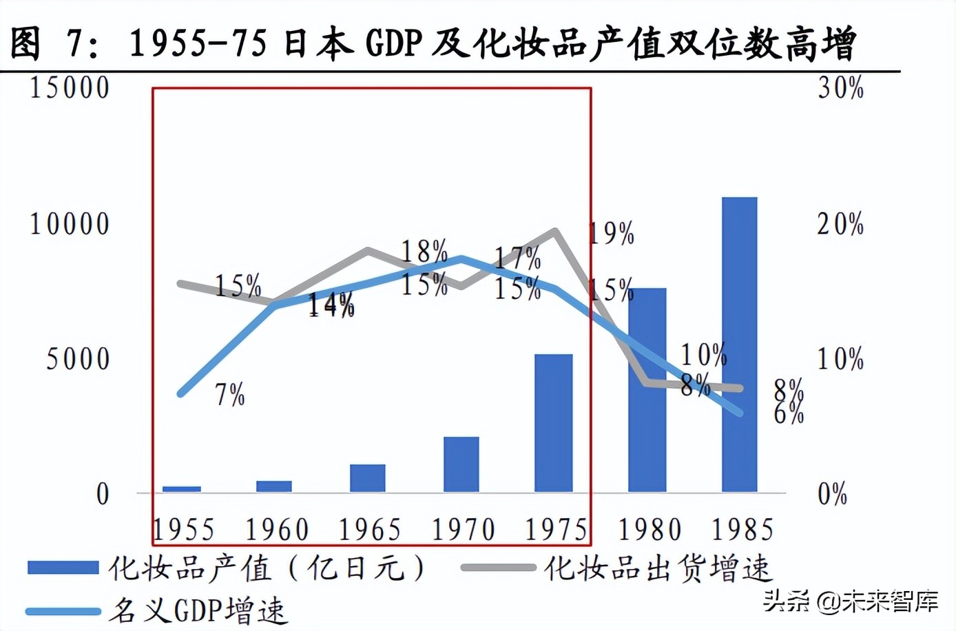 医美化妆品行业专题报告：日本美业百年发展史复盘