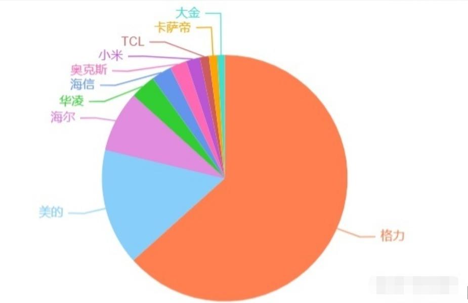 空调选什么牌子好性价比高排行榜,家用空调推荐哪种牌子的比较好