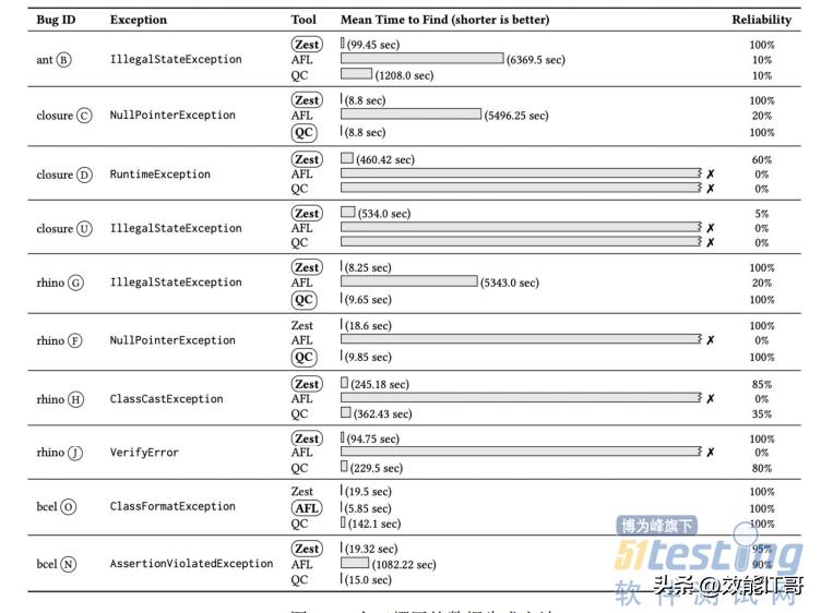 基于业务自动生成测试用例,自动化测试用例生成