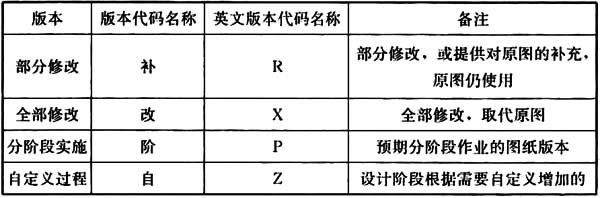房屋建筑制图统一标准规范最新,房屋建筑制图国家标准最新版