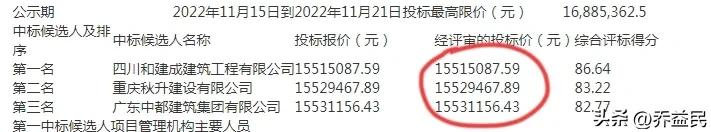 1688万标价，前三名仅差千元，达州足球基地项目成肉搏战？