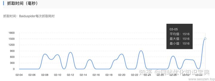 新站百度不收录的原因和解决办法（2022最新）