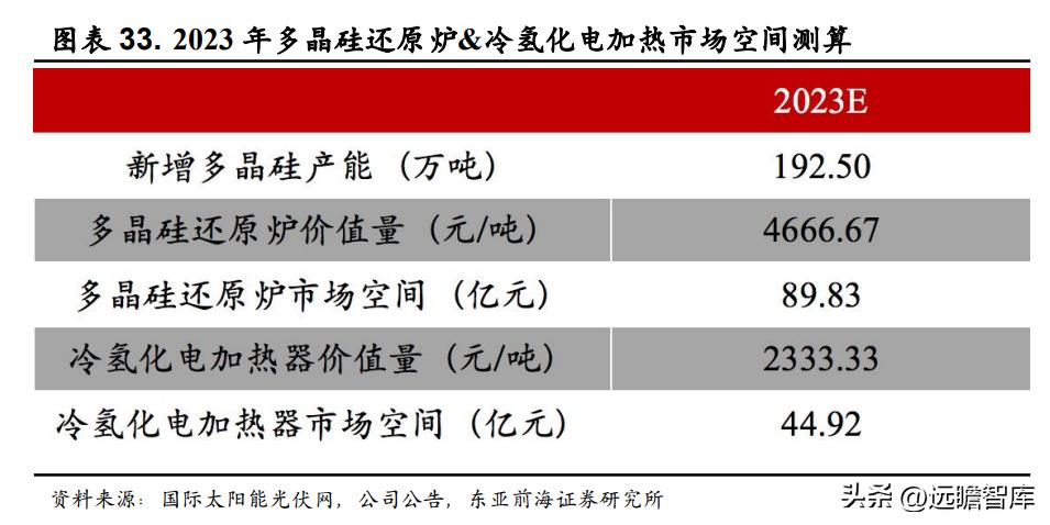 领军者，东方电热：光伏与PTC领域高速增长，预镀镍打开成长空间