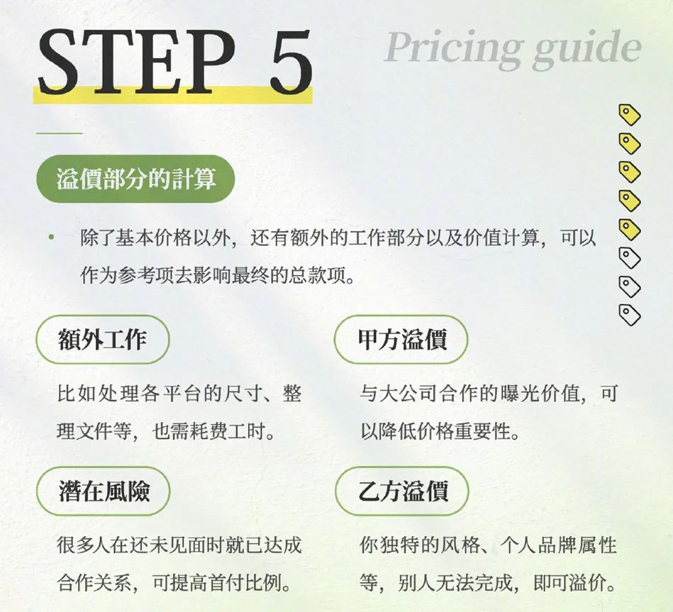 设计接单流程及细节,设计接单报价模板