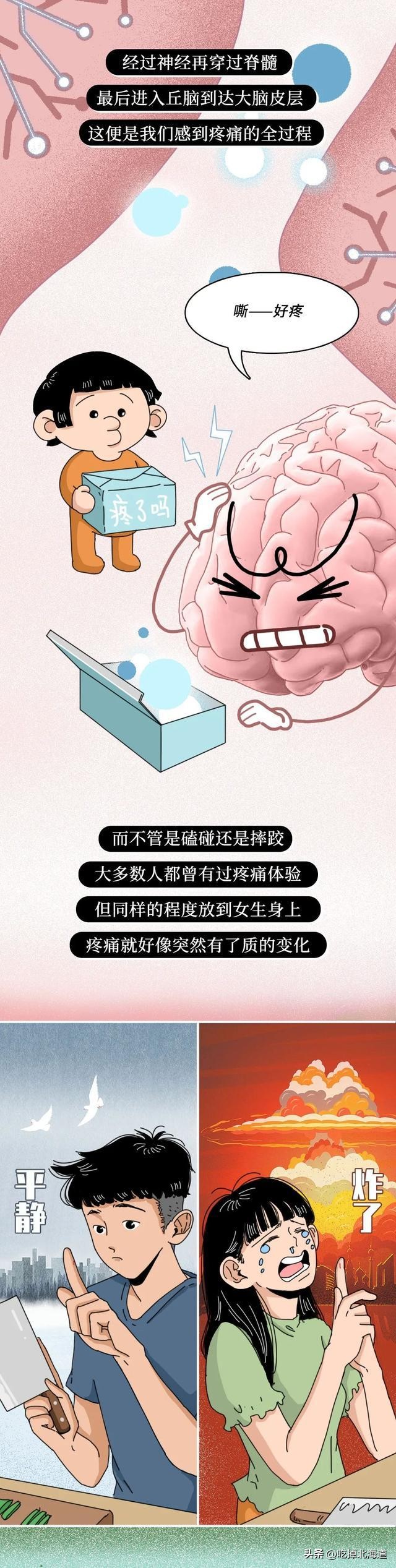 女生比男生怕疼有没有科学依据,女生比男生怕痛的科学依据