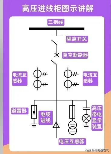 电工电气基础知识大全,老电工总结的电气基础知识