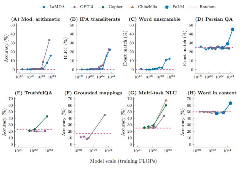 gpt-4有哪些进步,gpt-4到底有多智能
