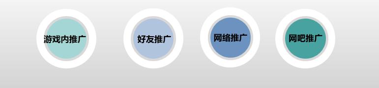 游戏推广简不简单,游戏推广员刚开始好做吗