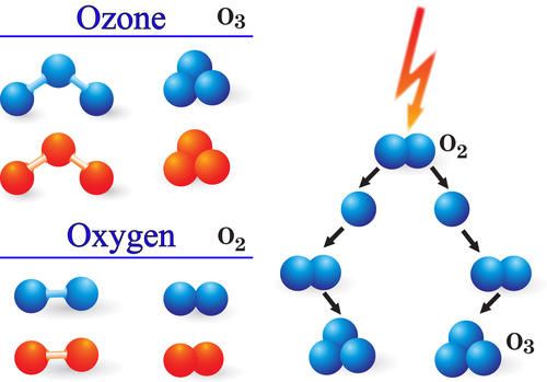 高压氧可导致癌症扩散吗,高压氧对癌症有帮助吗