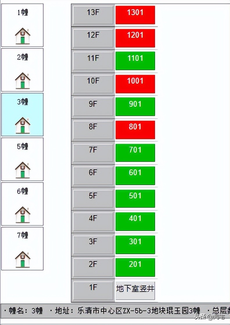 温州楼盘房价排行榜最新,温州市豪宅房价