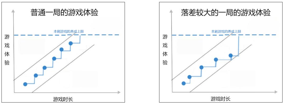 吸血鬼幸存者同类型游戏,吸血鬼幸存者属于什么类型的游戏