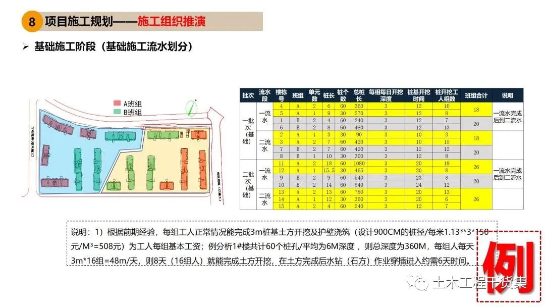 施工大纲及策划ppt模板,工程前期策划ppt制作