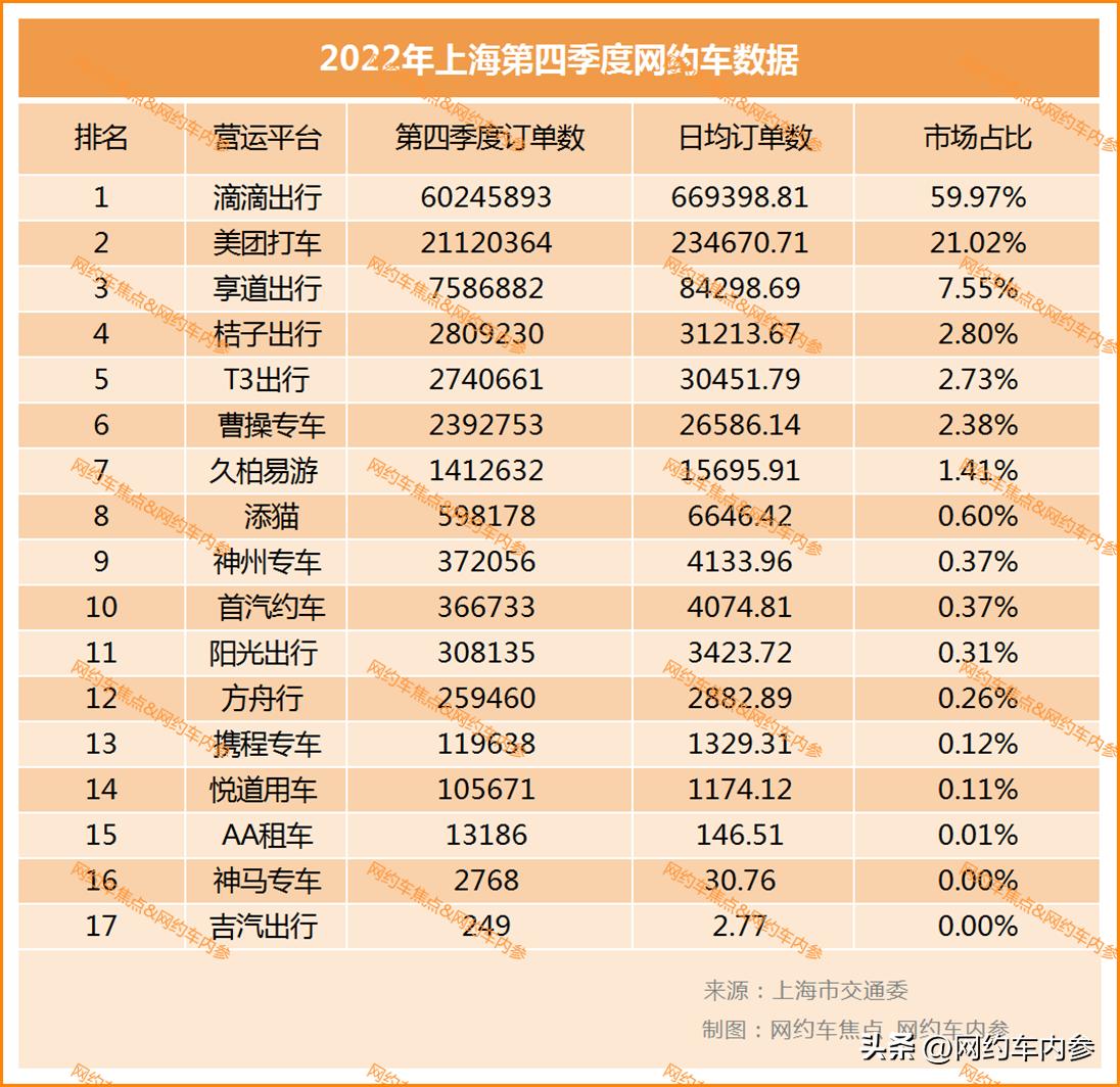 美团打车自营模式,美团开始收缩网约车战线
