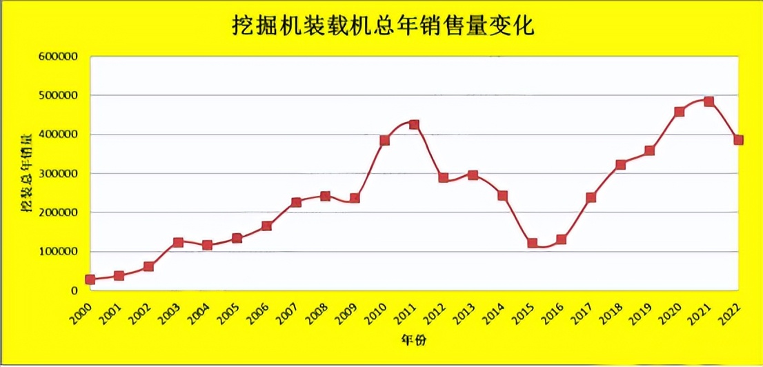 2023年工程机械行业再次迎来倒闭潮，中小企业该怎么办？