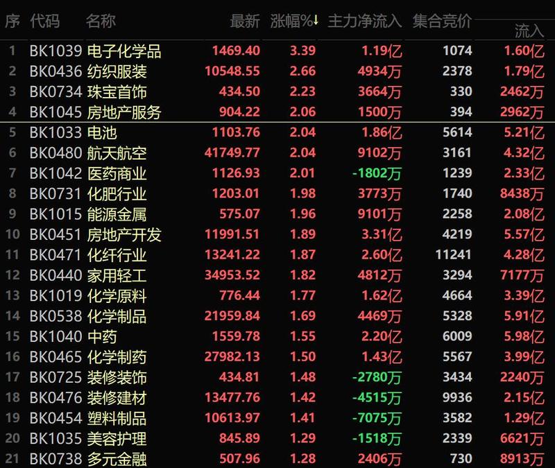 6大重磅信号吹响楼市触底反弹,房地产利好政策频出楼市能否复苏