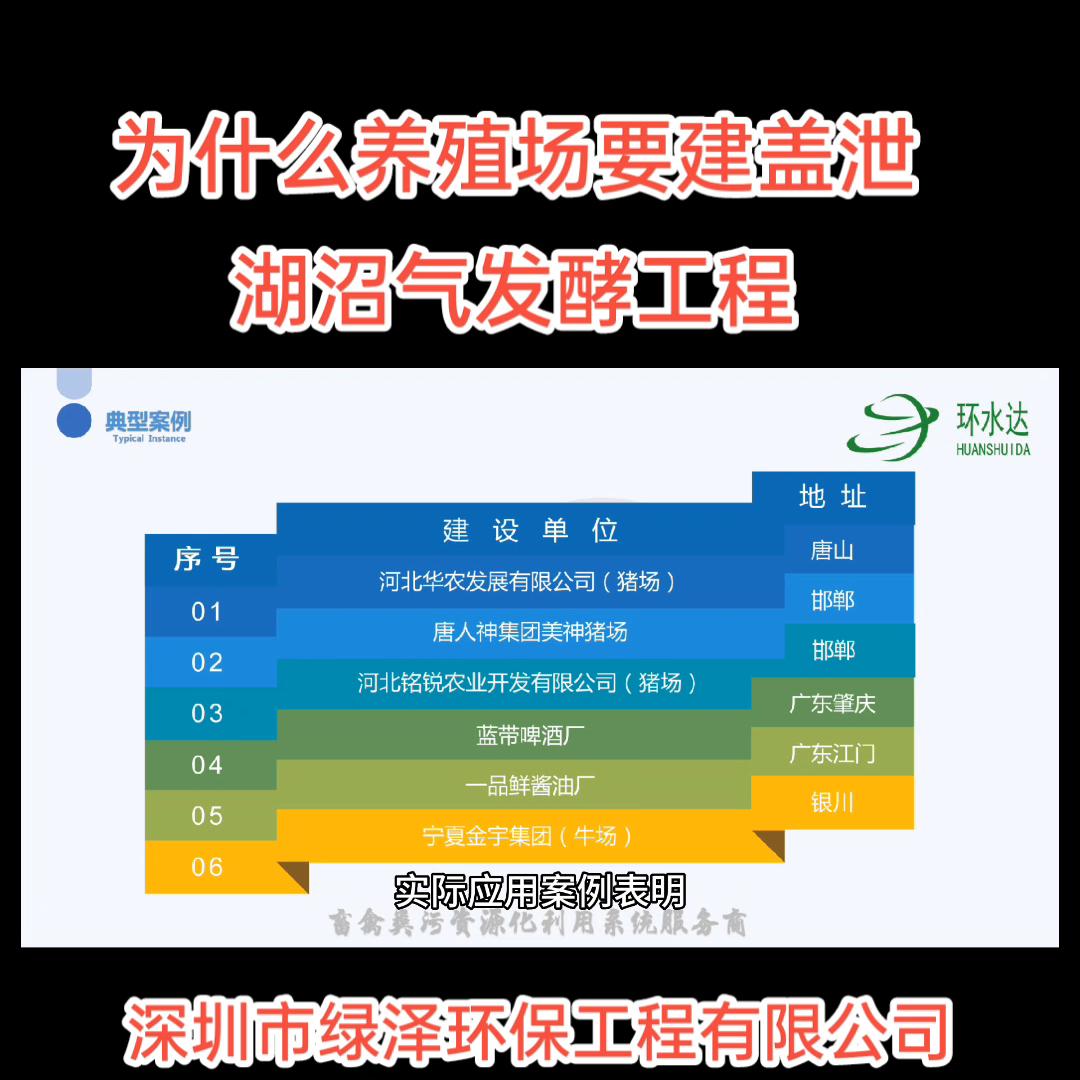 养殖场沼气发电机厂家,养殖场沼气脱硫设备