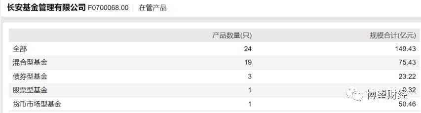 千亿私募景林,私募大佬景林
